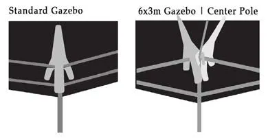 Gazebo Saver